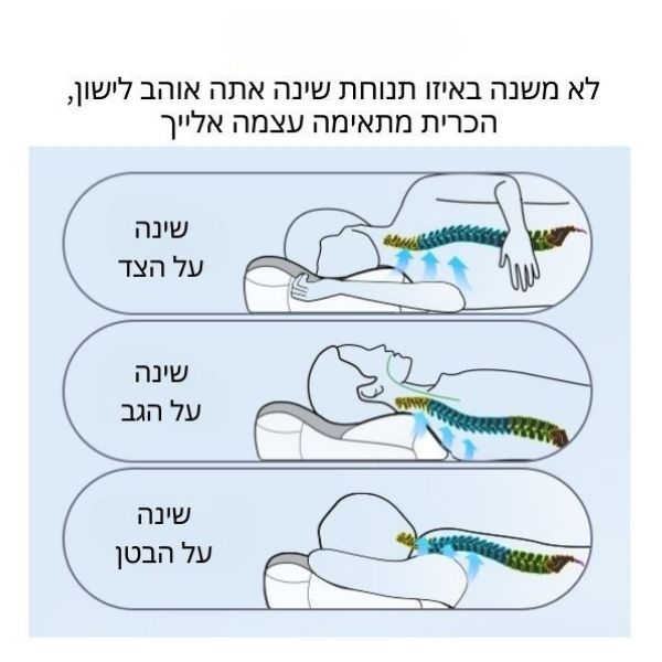 כרית אורטופדית  Memory Foam לשינה בריאה